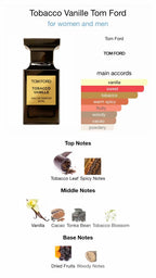 Tom Ford Tobacco Vanille Eau De Parfum 100m with box unisex