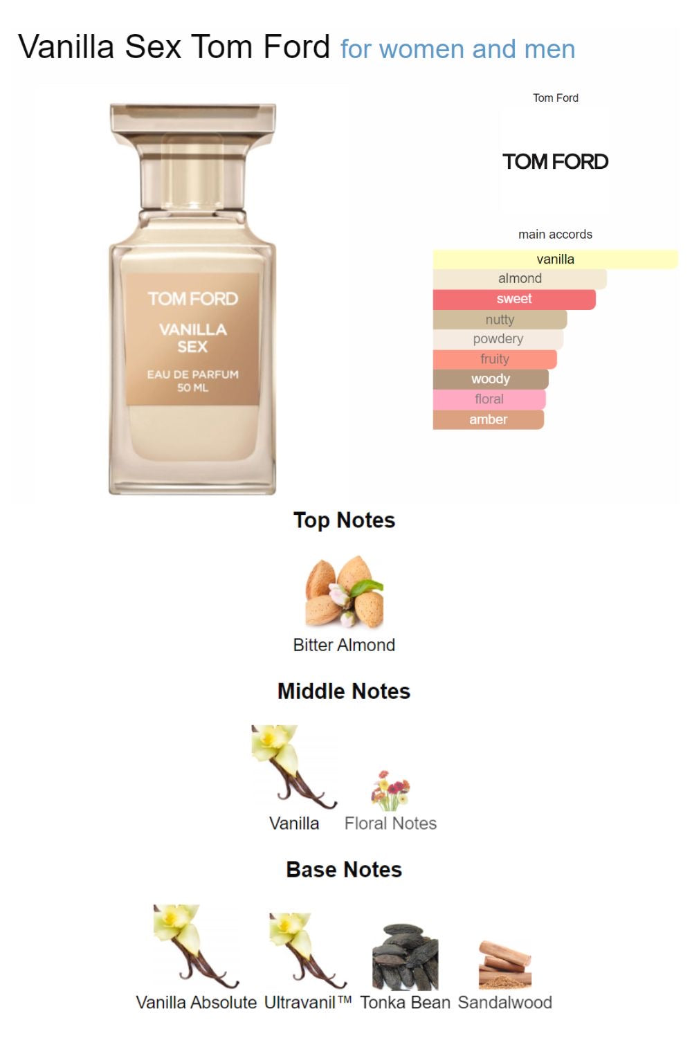 Tom Ford Vanilla Sex Eau de Parfum a luxurious 100m with box unisex fragrance