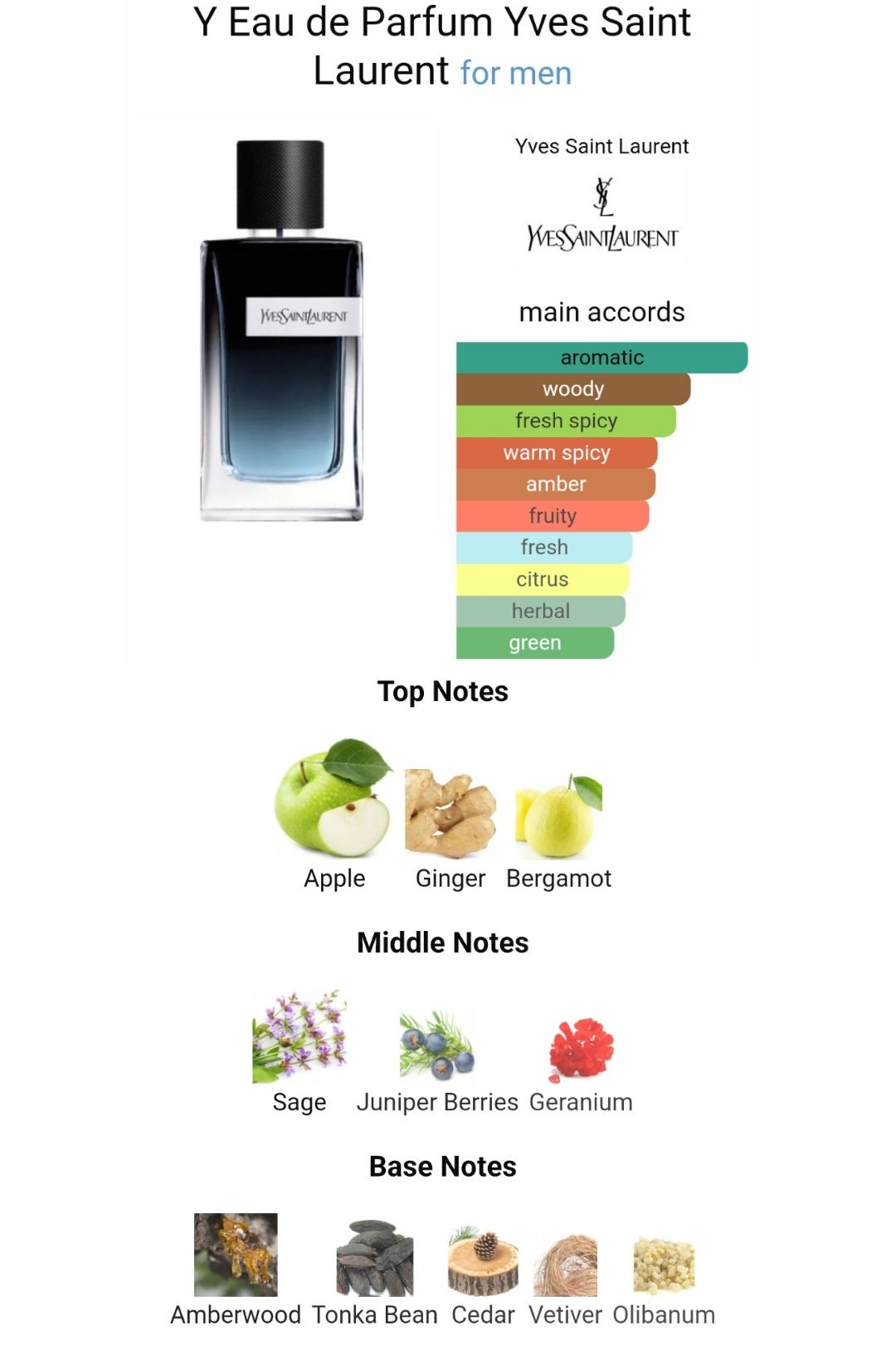 Laurent Y Eau de Parfum 100m with box for men