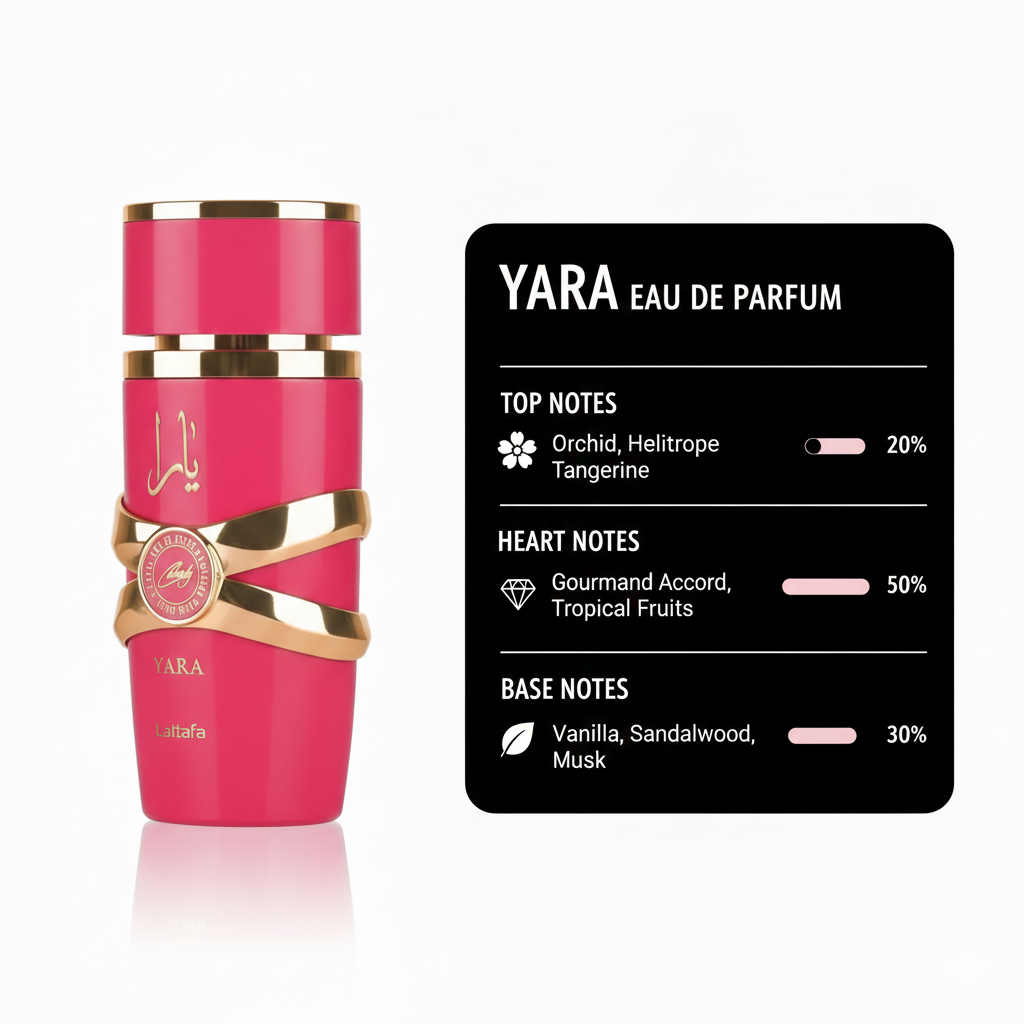 Lattafa Yara Candy Eau de Parfum with box 100m for women