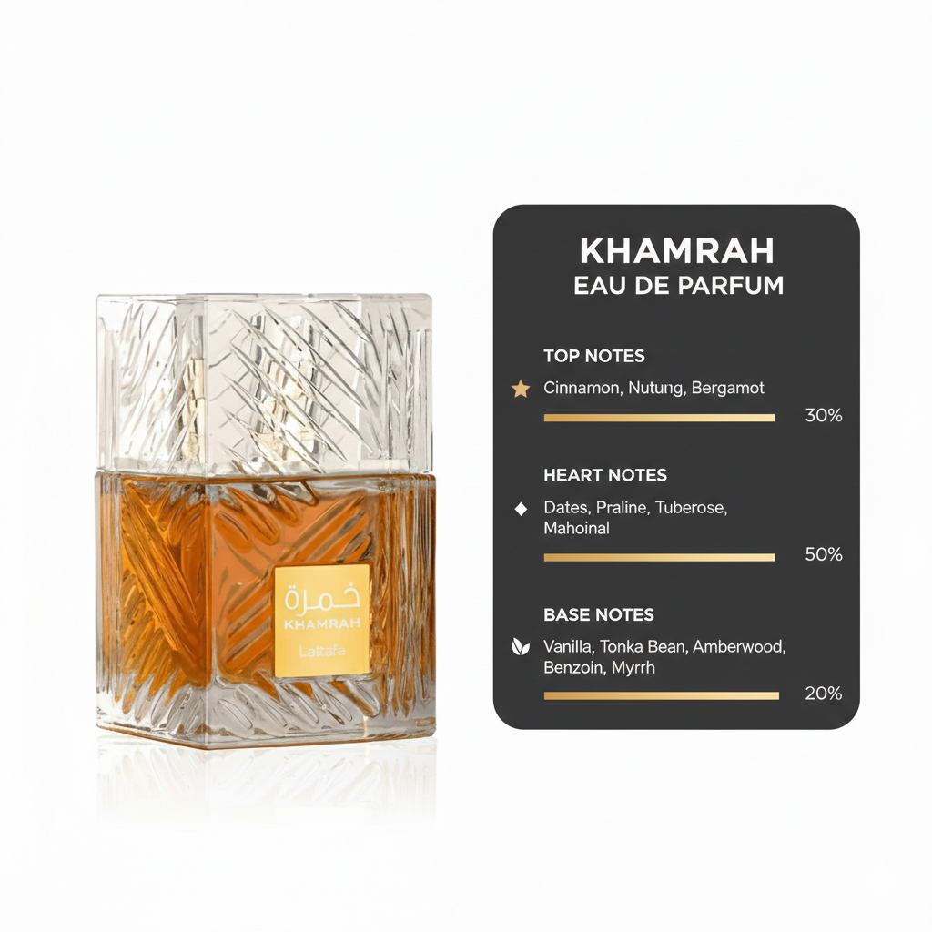 Lattafa Khamrah Eau De Parfum, a popular with box 100m unisex