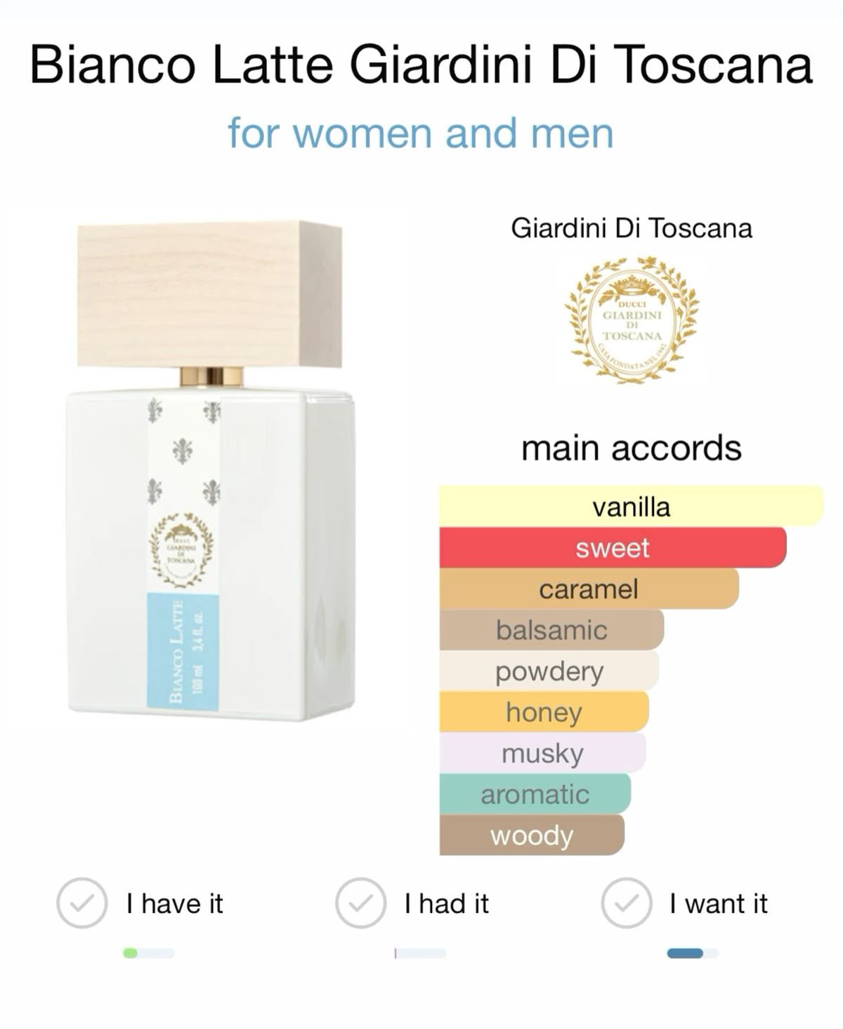 Bianco Latte Eau De Parfum. It is a sweet, 100m with box unisex