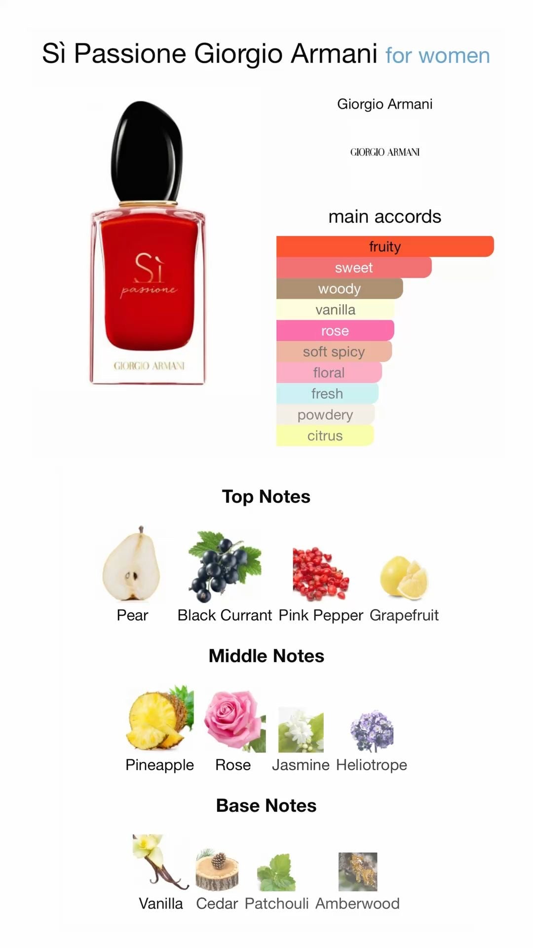 Giorgio Armani Sì Passione Eau de Parfum in a 100m with box for women